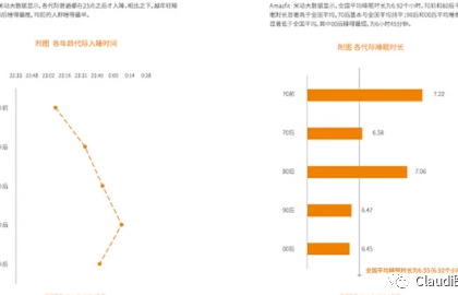 每周熬夜3次以上的人群比上一年增長了百分之10