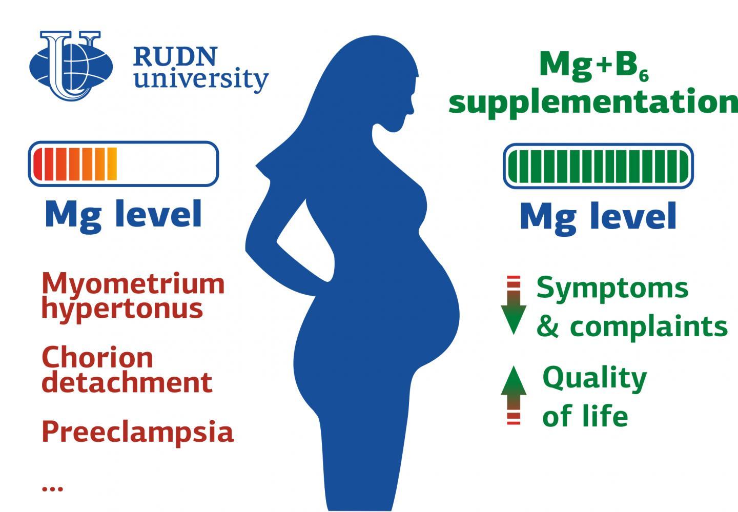 RUDN教授闡明了補充鎂對懷孕和荷爾蒙失調(diào)的好處