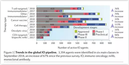免疫治療領(lǐng)域正在向著更加精準(zhǔn)的方向發(fā)展！