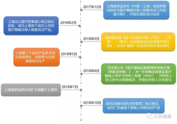 醫(yī)療器械MAH全面落地催生外包需求