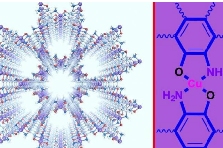 氧氣可以幫助合成金屬有機(jī)骨架