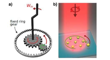 納米機(jī)器將光轉(zhuǎn)化為工作