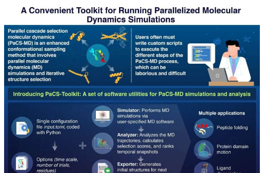 新工具包使分子動力學(xué)模擬更容易