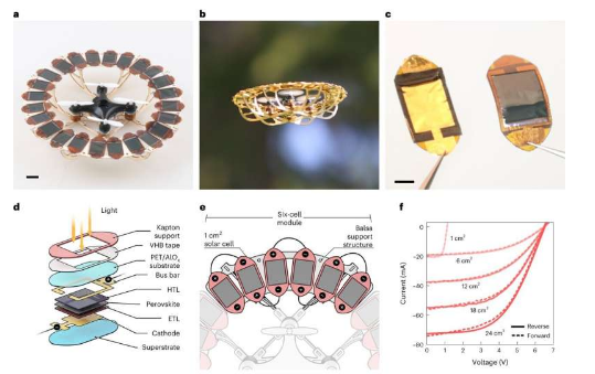超薄 柔性太陽(yáng)能電池在商用四軸飛行器無(wú)人機(jī)中展示了其前景