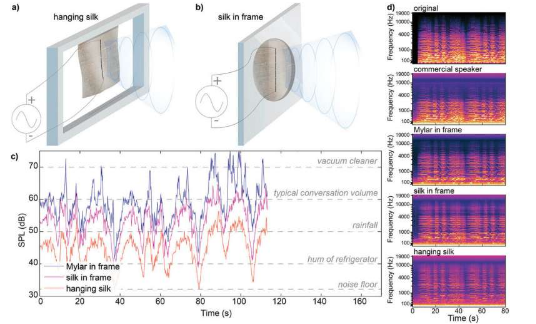 研究人員設(shè)計(jì)了抑音絲以減少大房間內(nèi)的噪音傳播