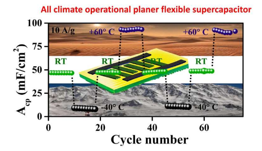 柔性贗電容器可抵御極端氣候 提供能量沖擊力
