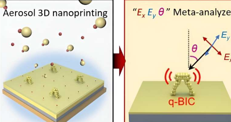 團(tuán)隊利用3D氣溶膠納米打印來增強(qiáng)超材料性能
