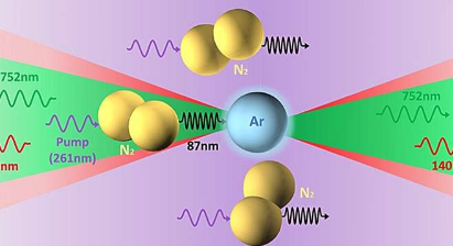 將能量從氮轉(zhuǎn)移到氬的機(jī)制使大氣中的雙向級聯(lián)激光成為可能