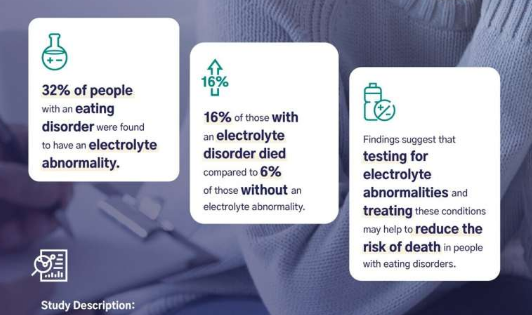 飲食失調患者的電解質水平異?？赡軙黾铀劳鲲L險和不良健康結果