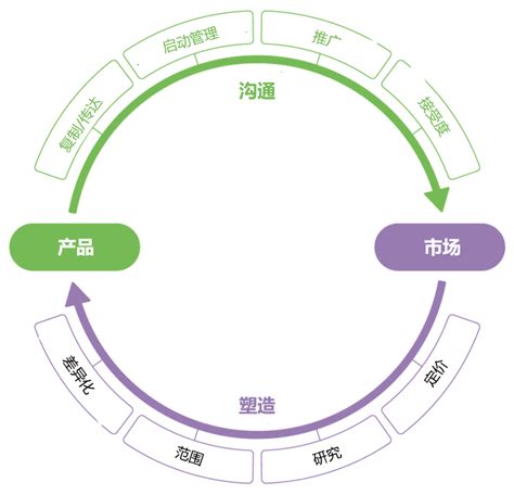 新產(chǎn)品市場營銷推廣全攻略 核心策略與必備素材匯總